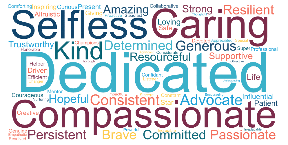 campaign_volunteer-week-2019-word-cloud CASA themed word cloud