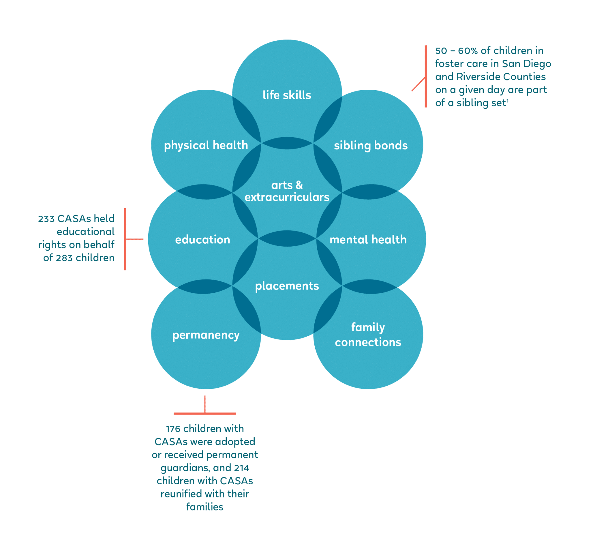 Main_Advocacy_Infochart Main_Advocacy_Infochart