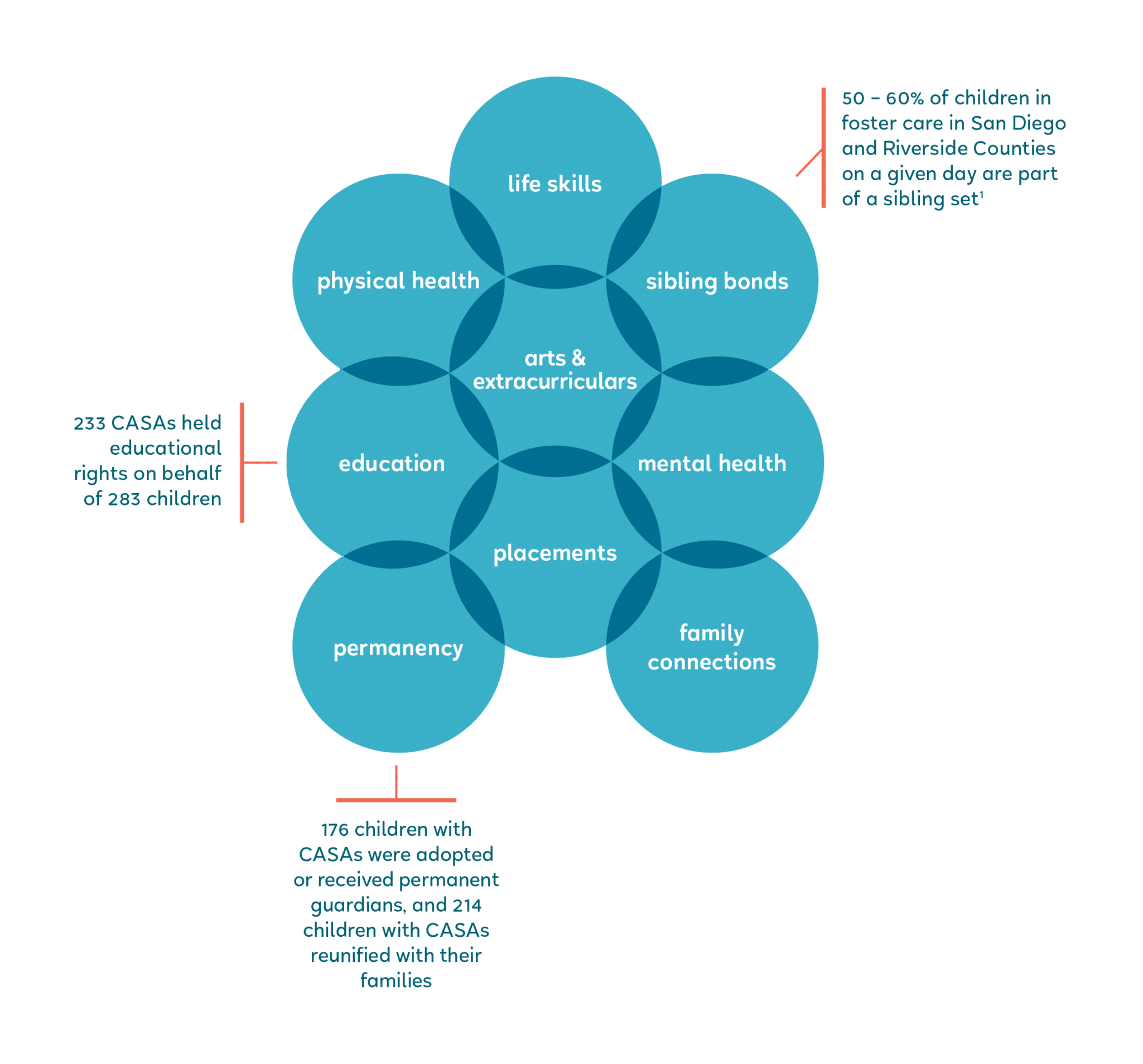 Main_Advocacy_Infochart