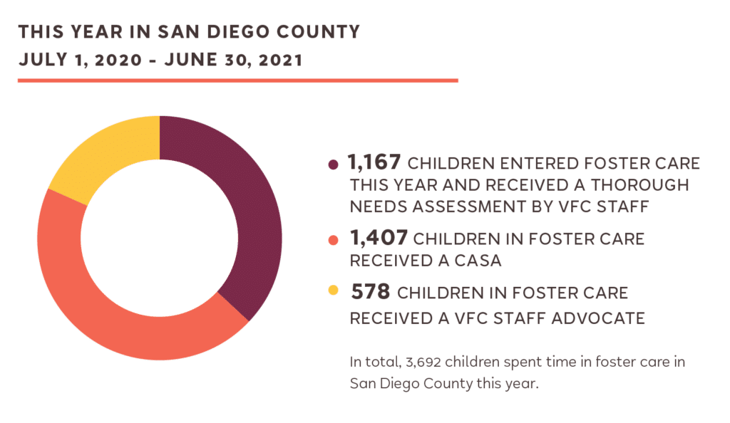 SD_Service_Piechart-A-horizontal SD_Service_Piechart-A-horizontal