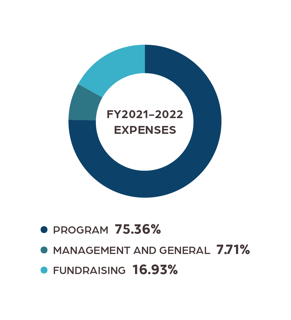 Impact_Report_21-22_Expenses Impact_Report_21-22_Expenses