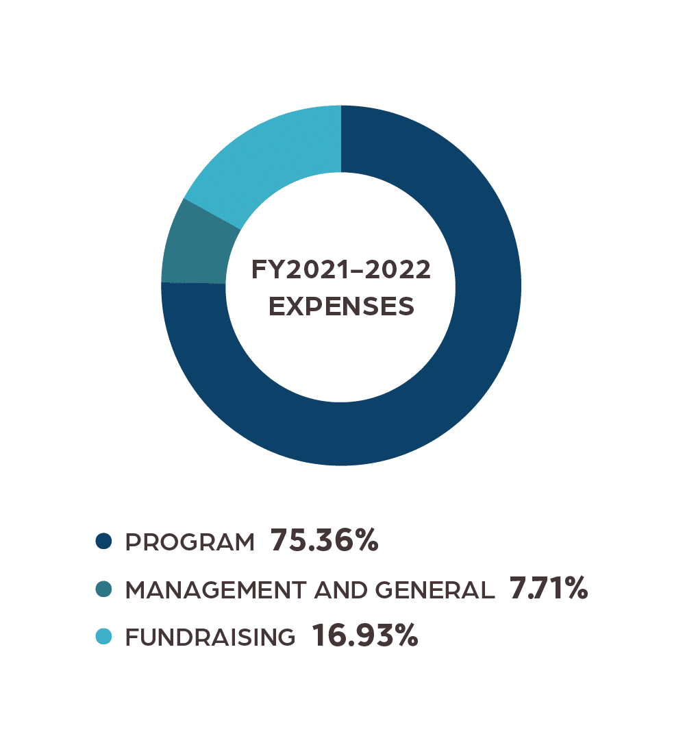 Impact_Report_21-22_Expenses