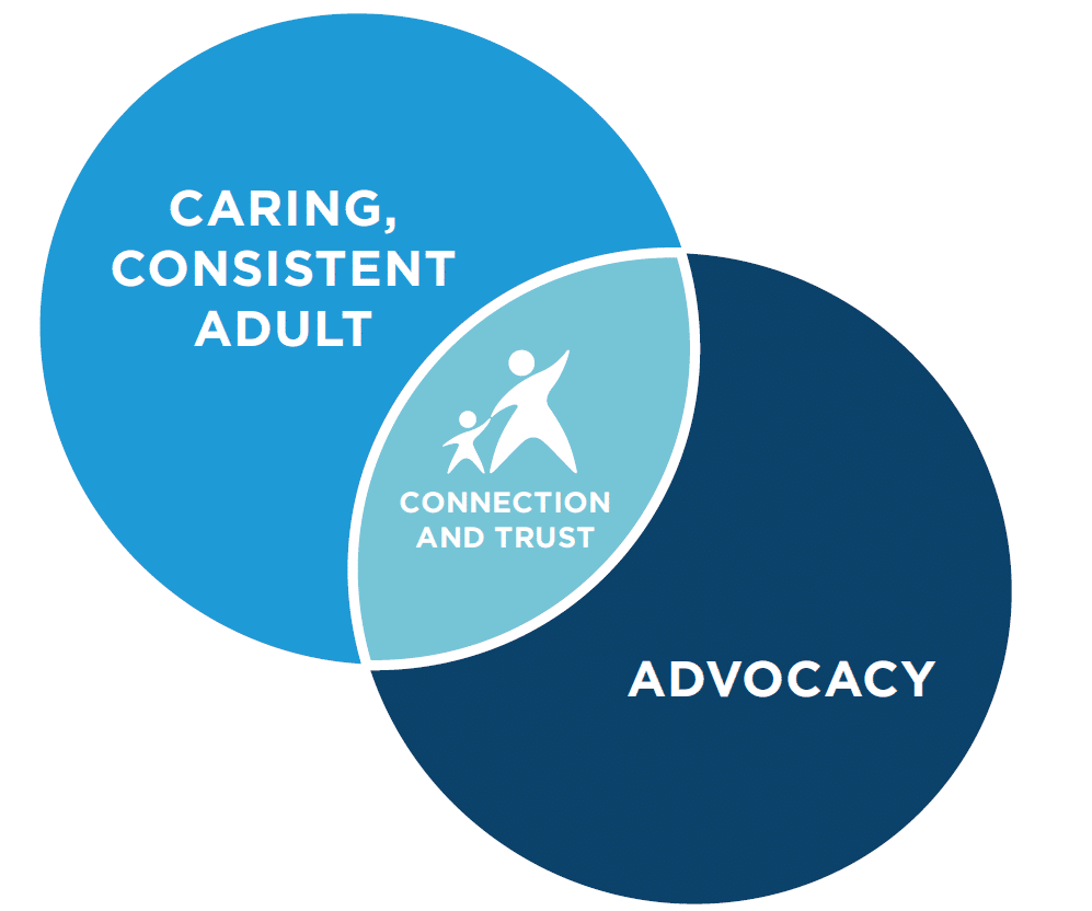 Impact_Report_21-22_Venn_Diagram Impact_Report_21-22_Venn_Diagram